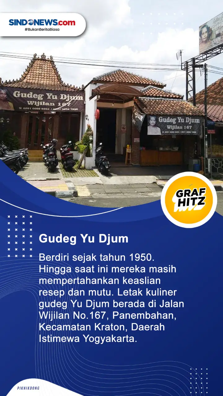 7 Wisata Kuliner Jogja...