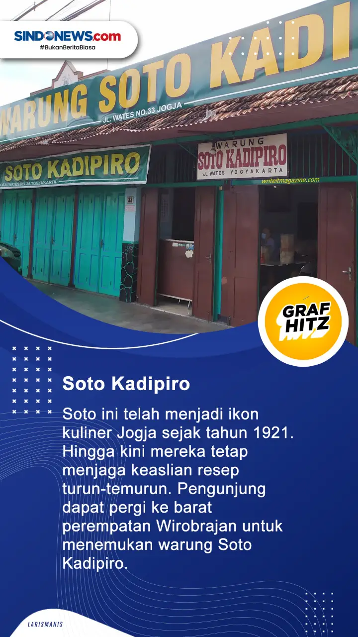 7 Wisata Kuliner Jogja...