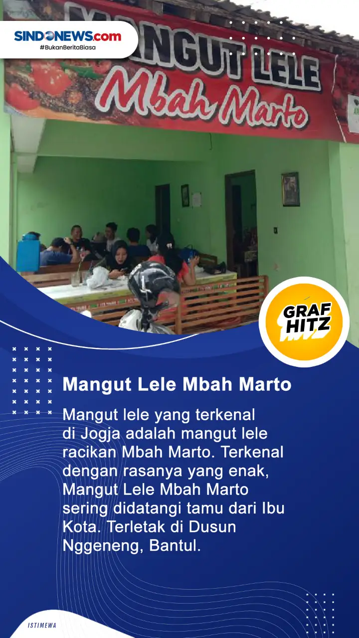 7 Wisata Kuliner Jogja...
