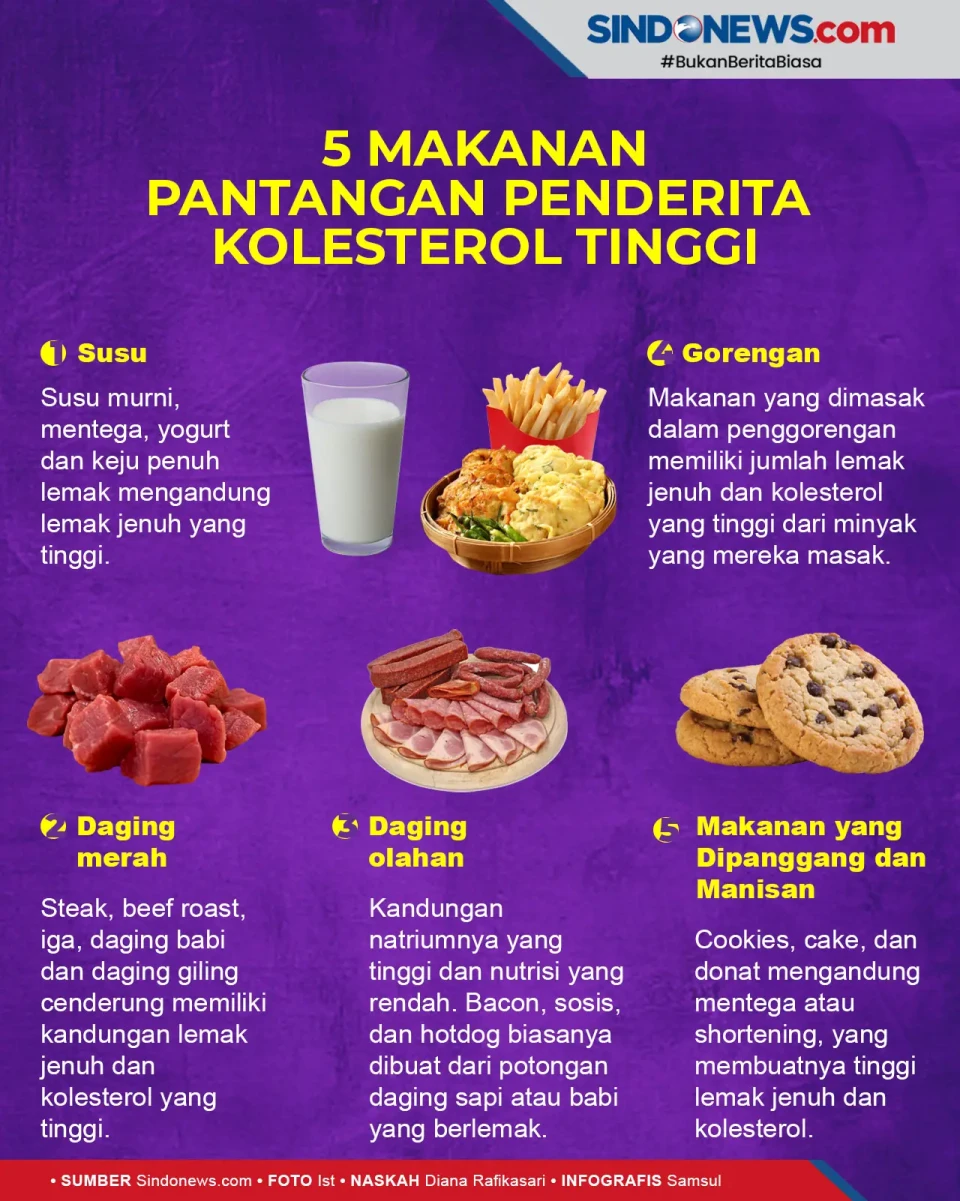 Waspada! Ini 5 Makanan...