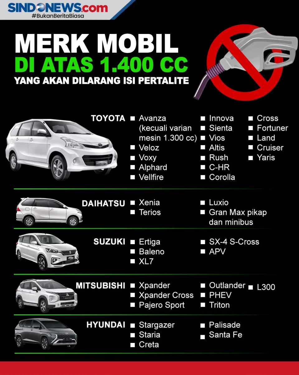 Merk dan Tipe Mobil...