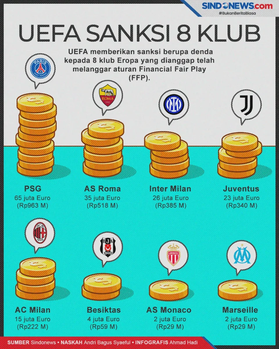 Langgar FFP, UEFA Resmi...