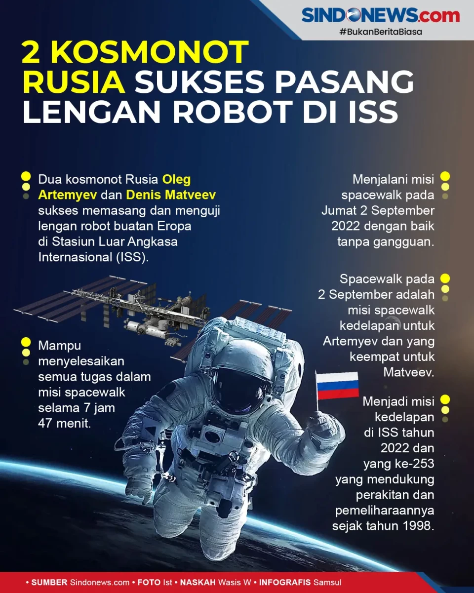 2 Kosmonot Rusia Sukses...