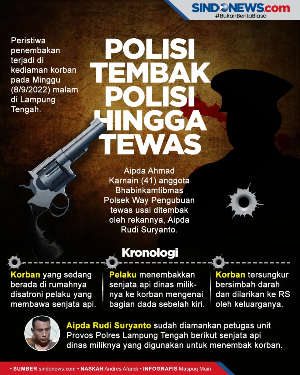 Polisi Tembak Polisi...