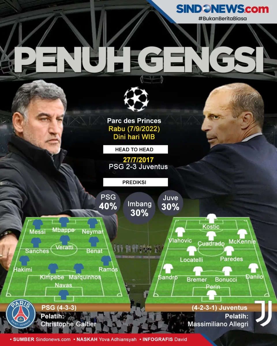 Preview PSG vs Juventus:...
