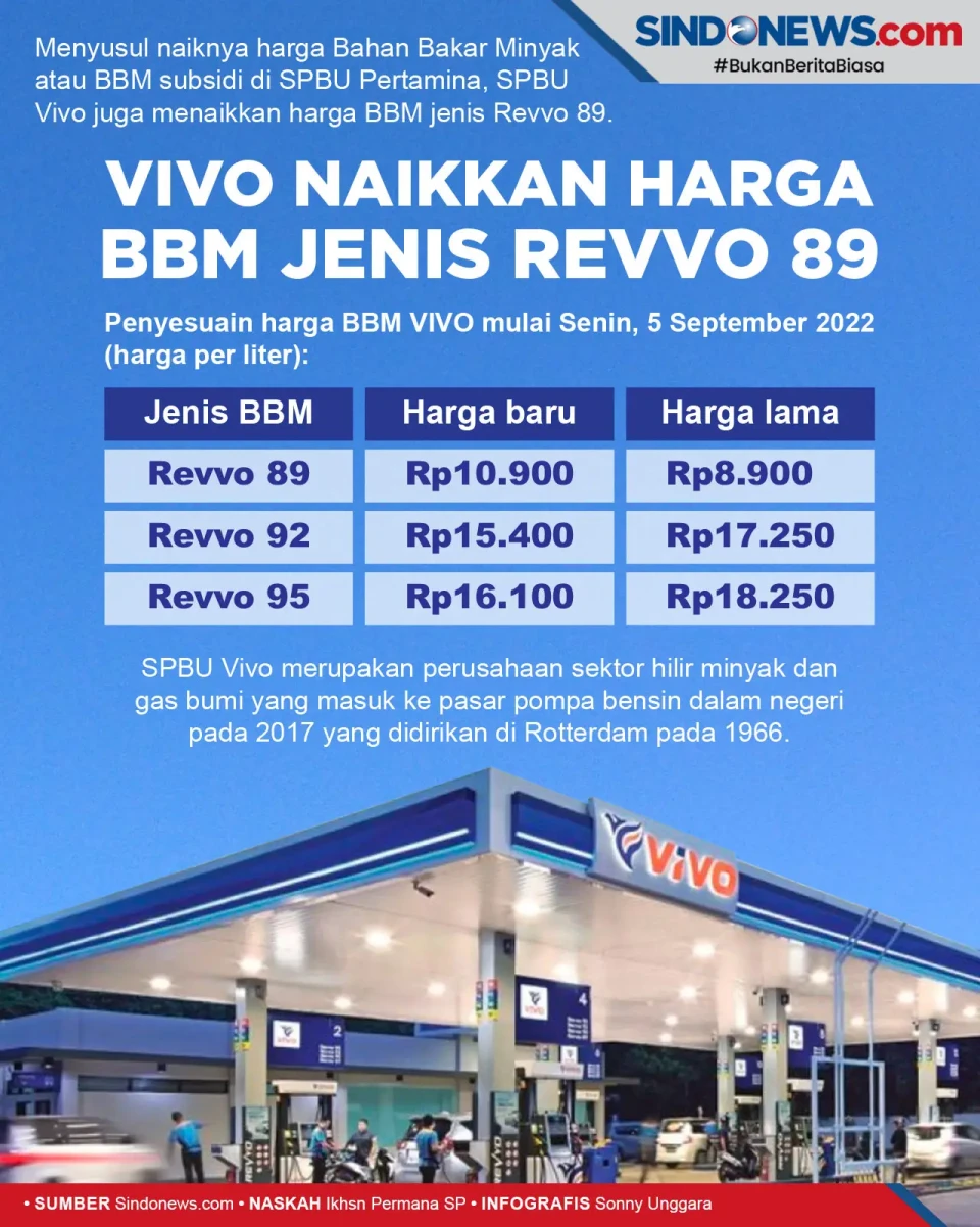 Vivo Akhirnya Naikkan...