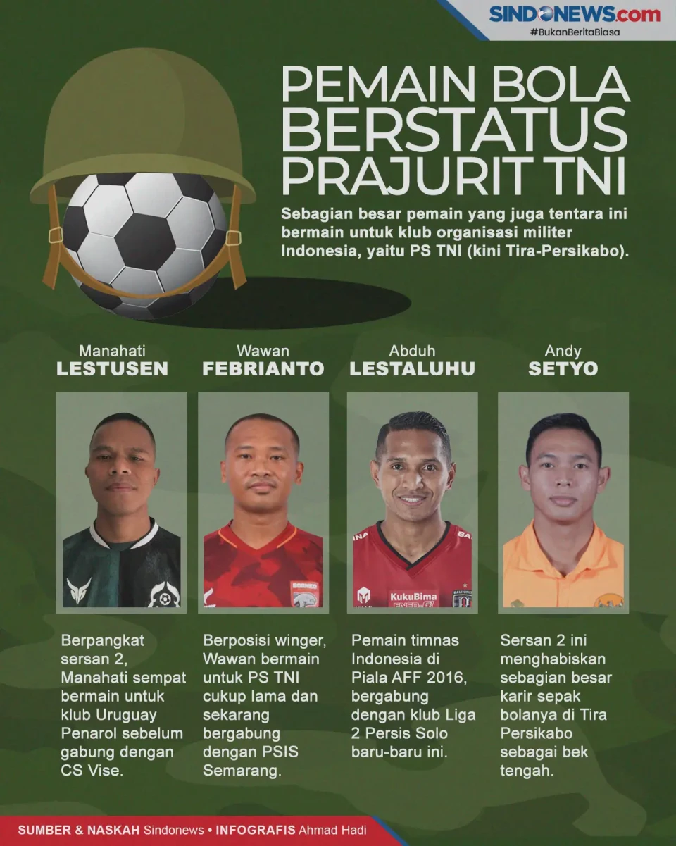 4 Pemain Sepakbola yang...