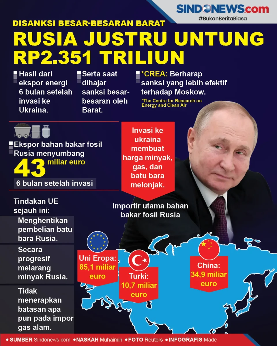 Disanksi Besar-besaran...