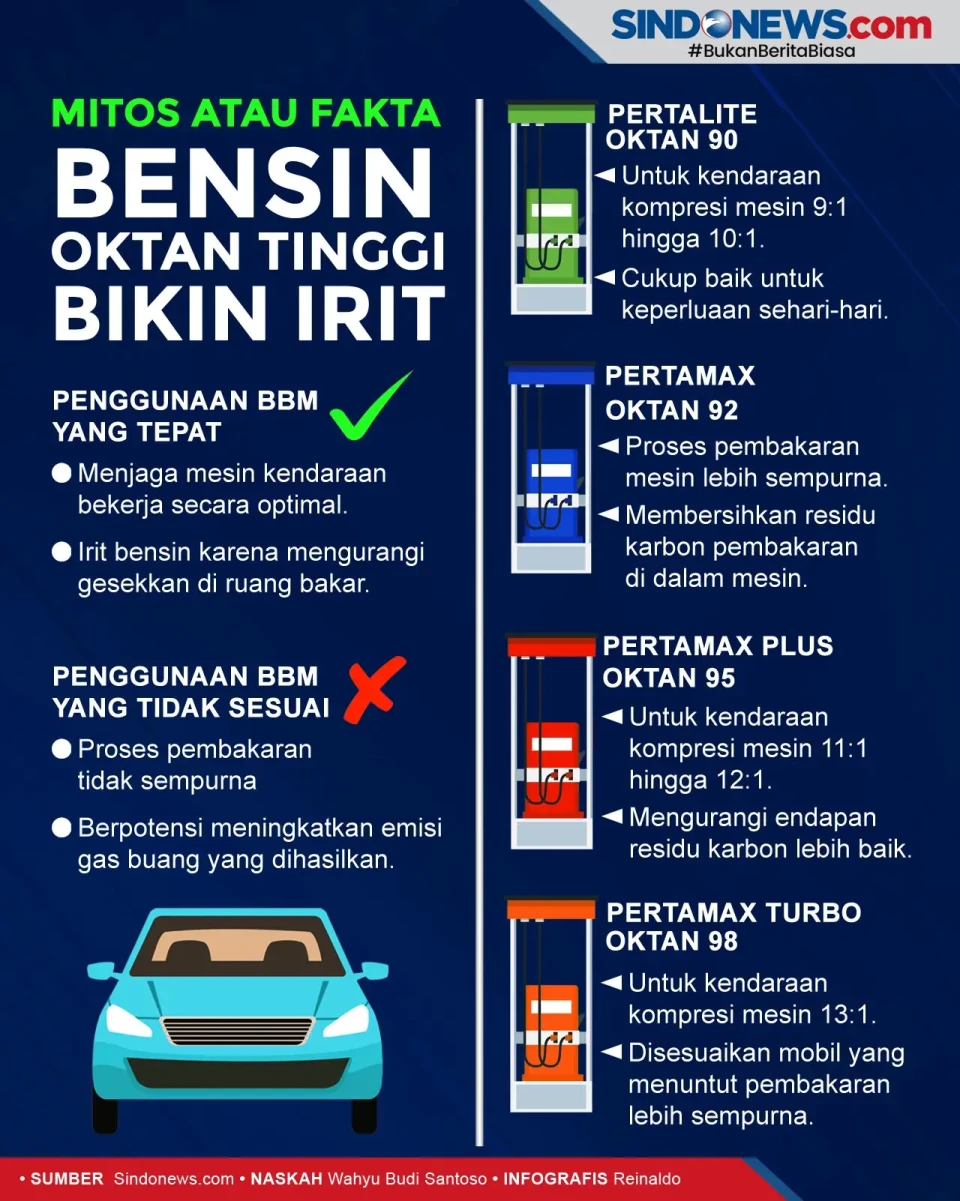 Mitos atau Fakta Bensin...