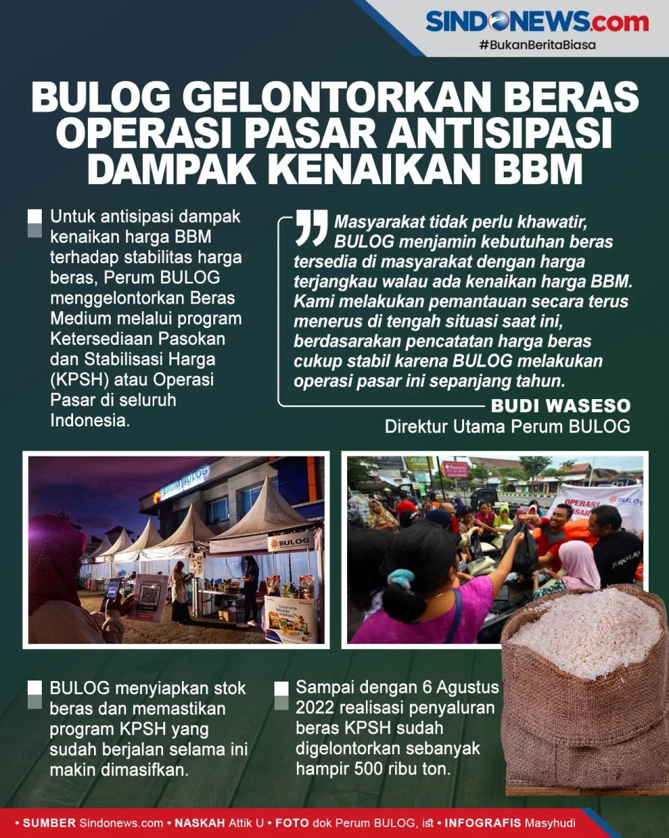 BULOG Gelontorkan Beras...