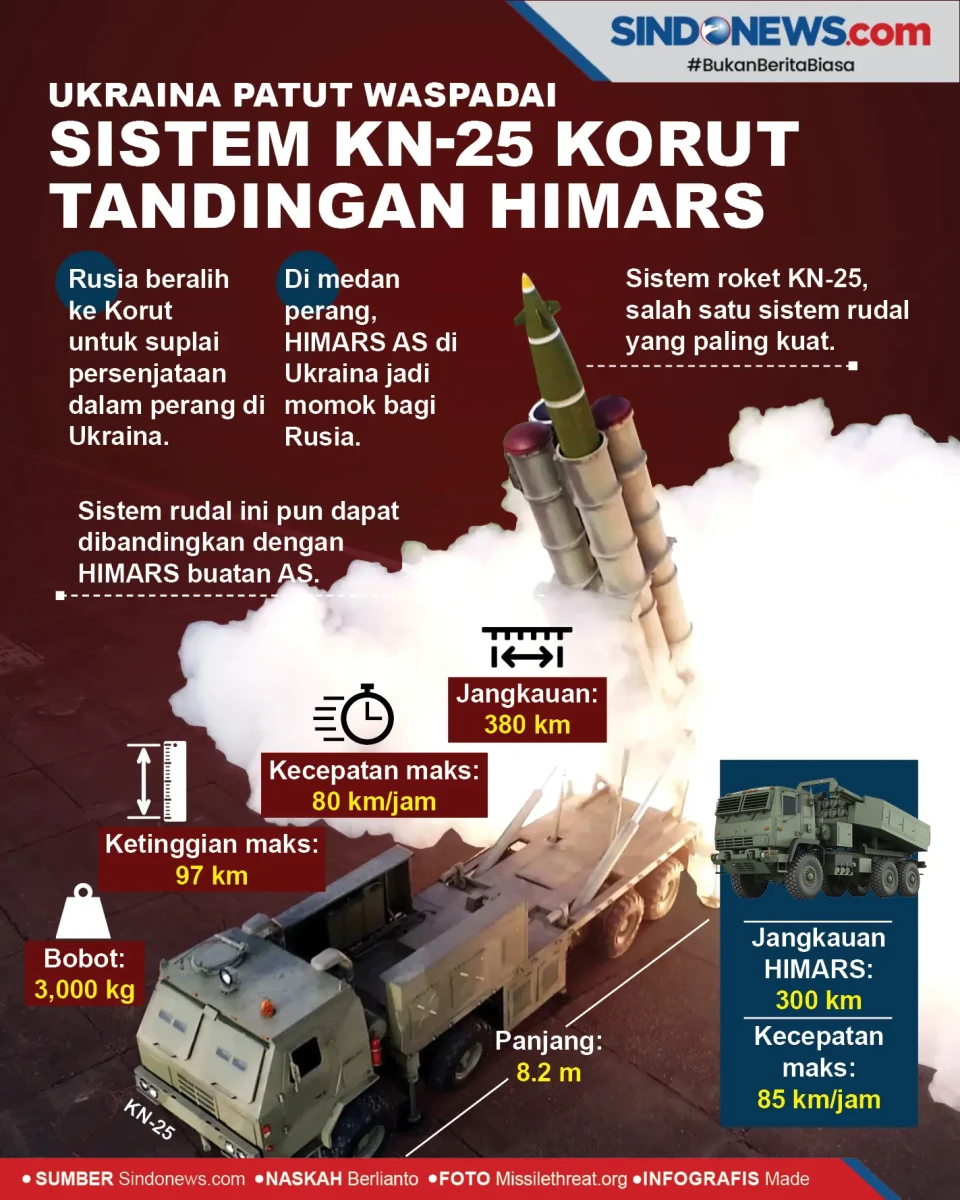 Ukraina Patut Waspadai,...