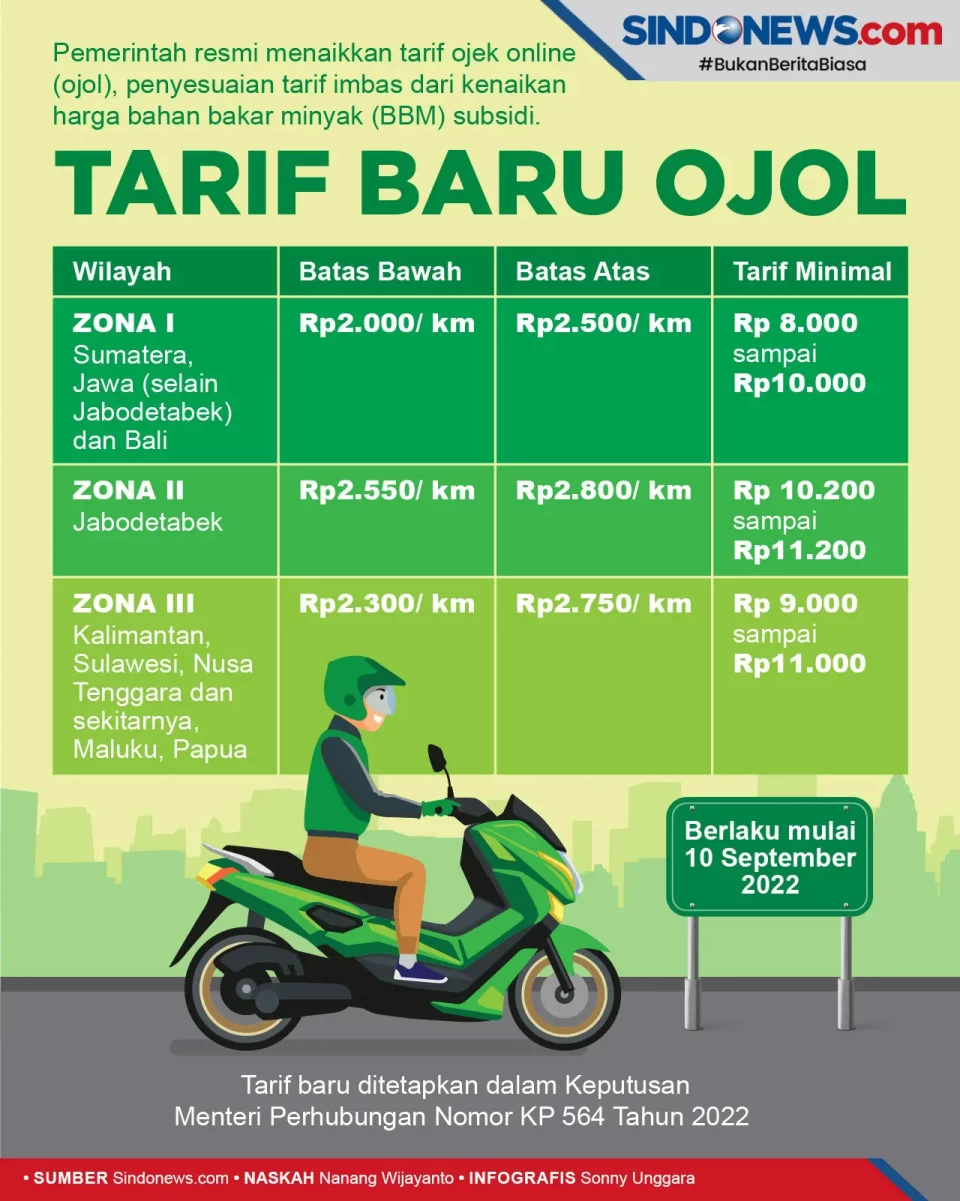 Tarif Ojek Online Resmi...