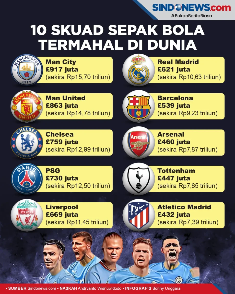 10 Skuad Sepak Bola...