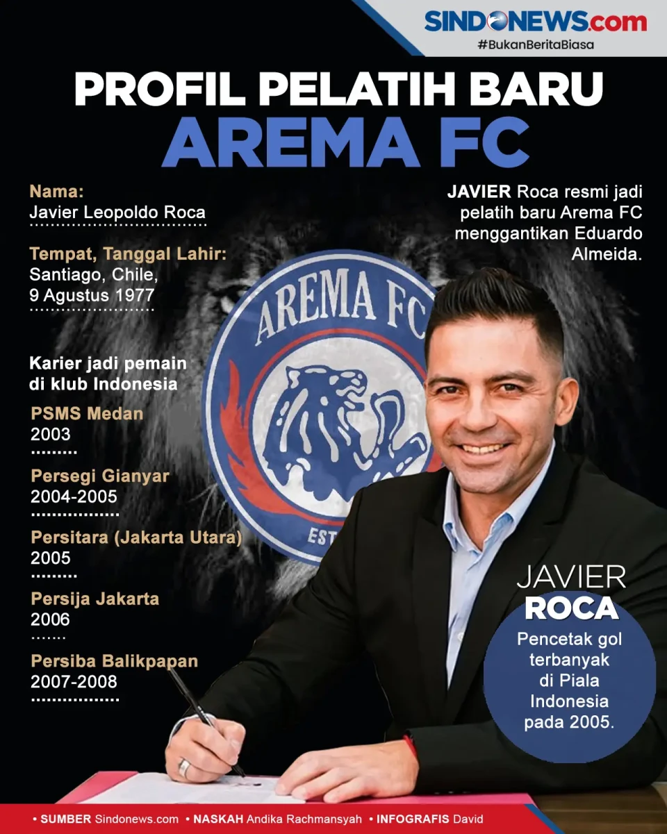 Berpengalaman di Liga...