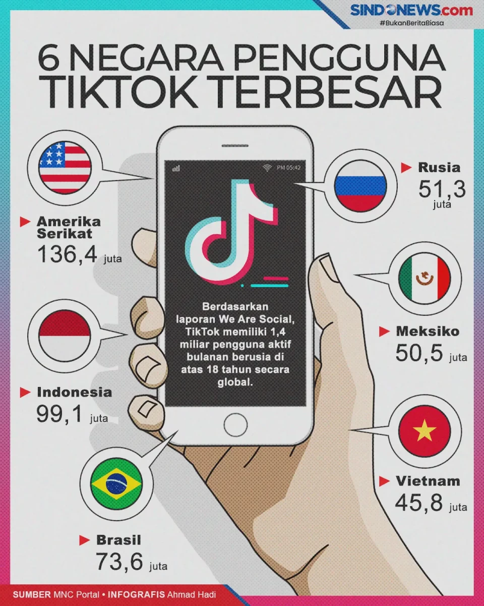 Daftar Negara dengan...