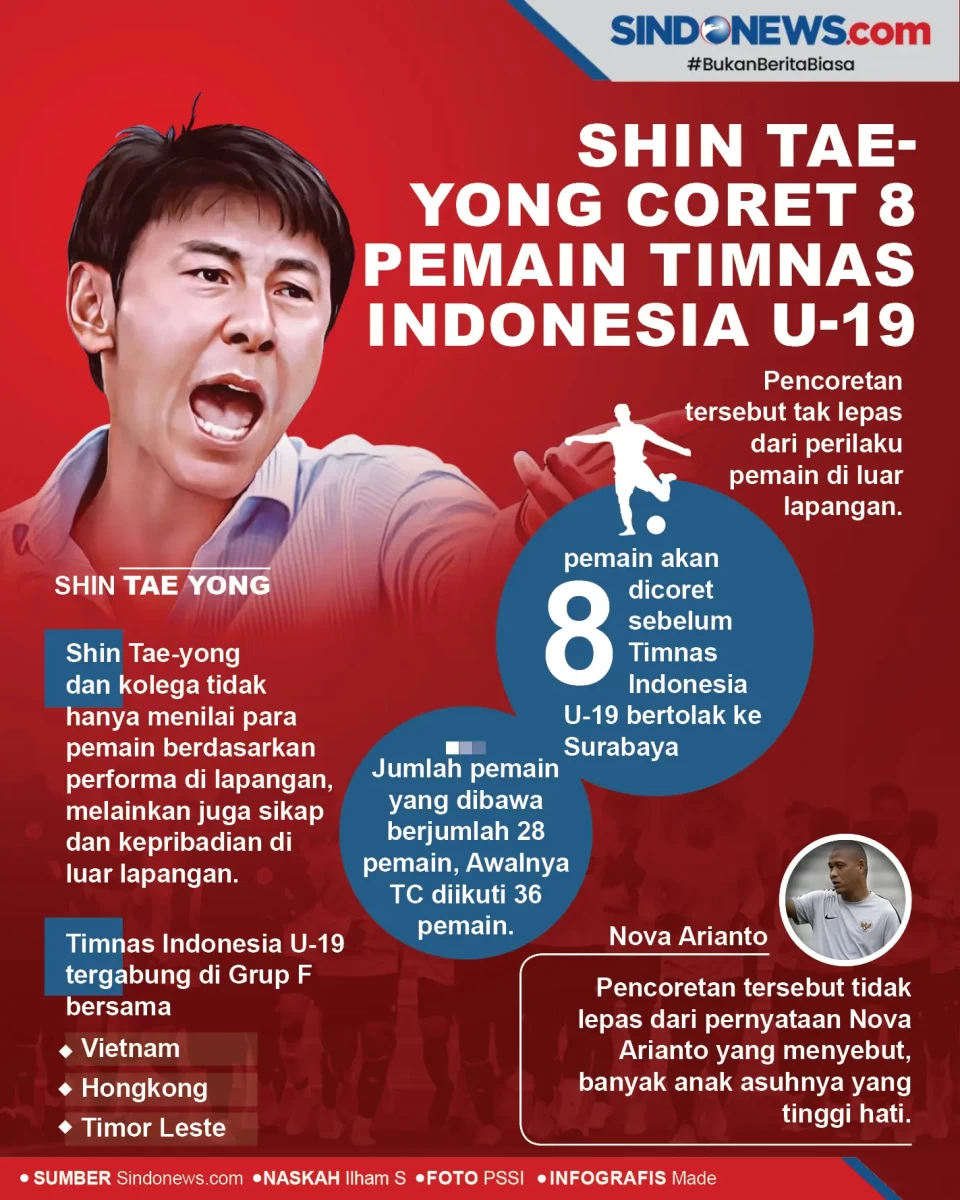 Shin Tae-yong Coret...
