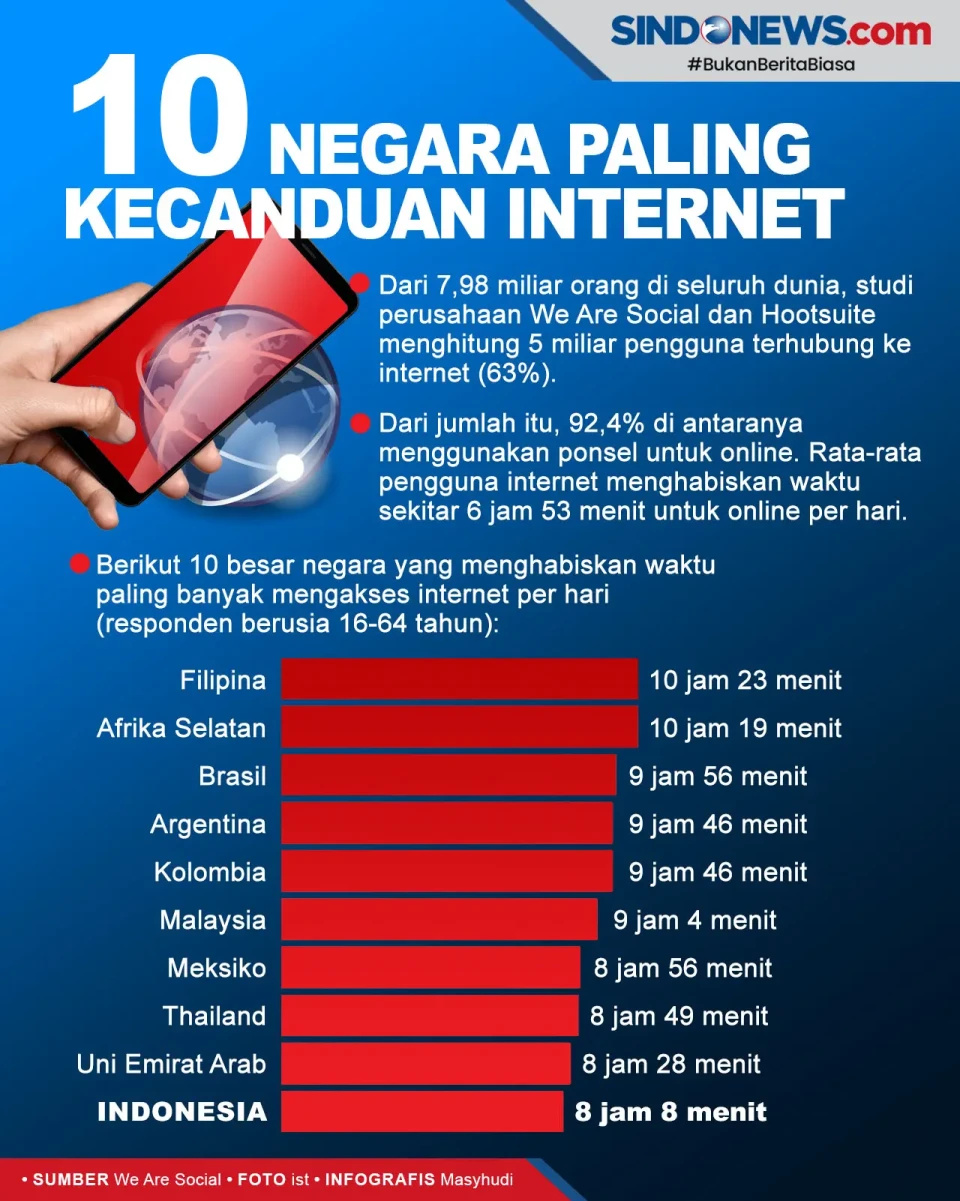 Negara-Negara Paling...