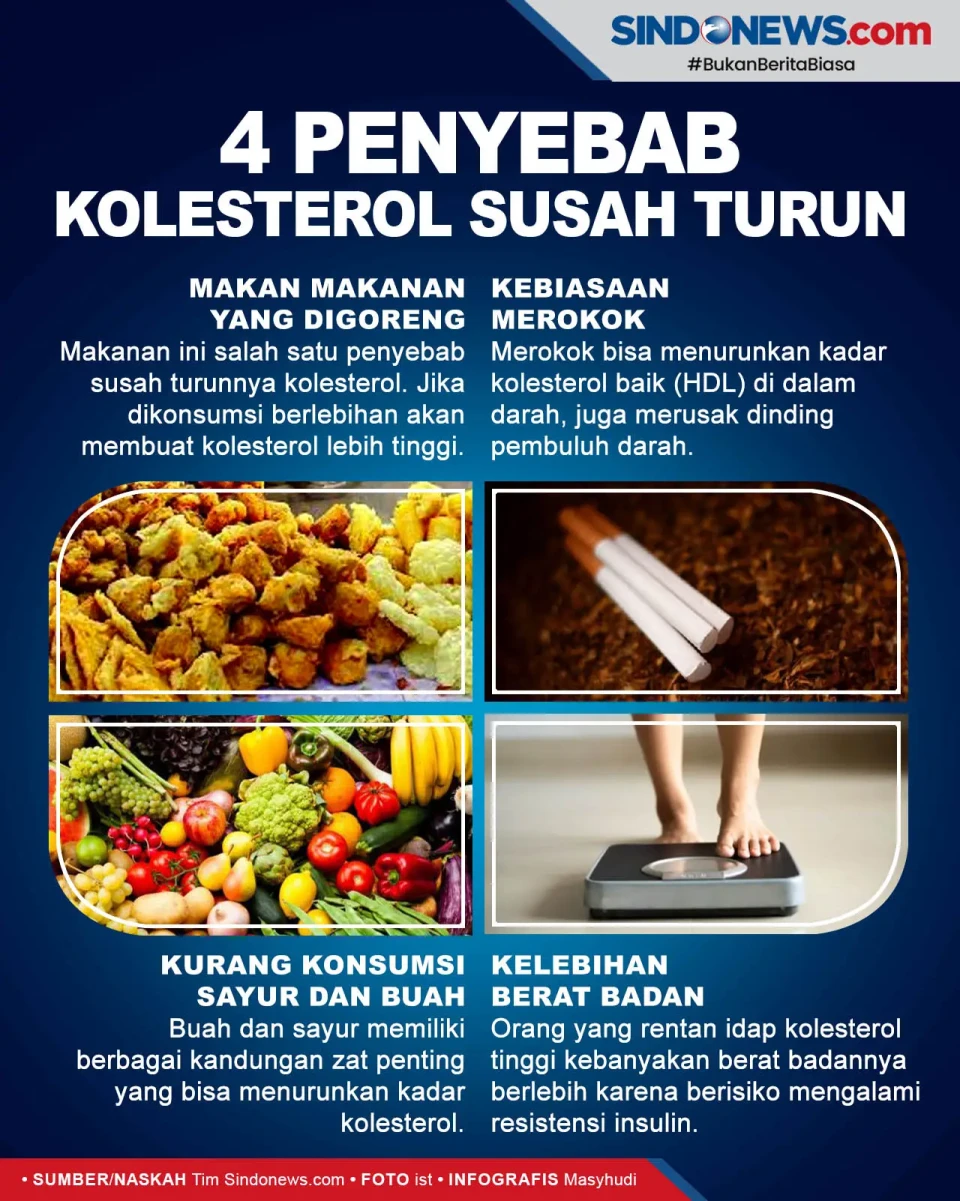 Wajib Tahu! Inilah 4...