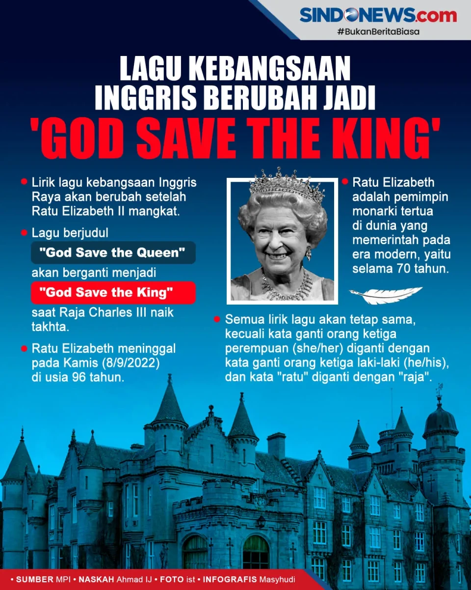 Ratu Elizabeth II Mangkat,...