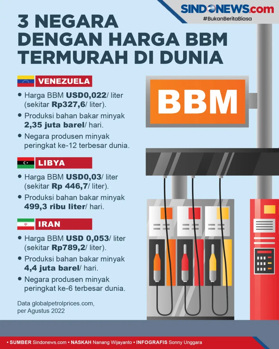 Ini 3 Negara dengan...