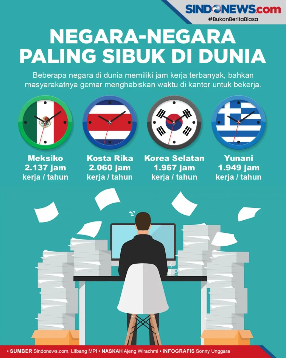 Berikut Negara-negara...