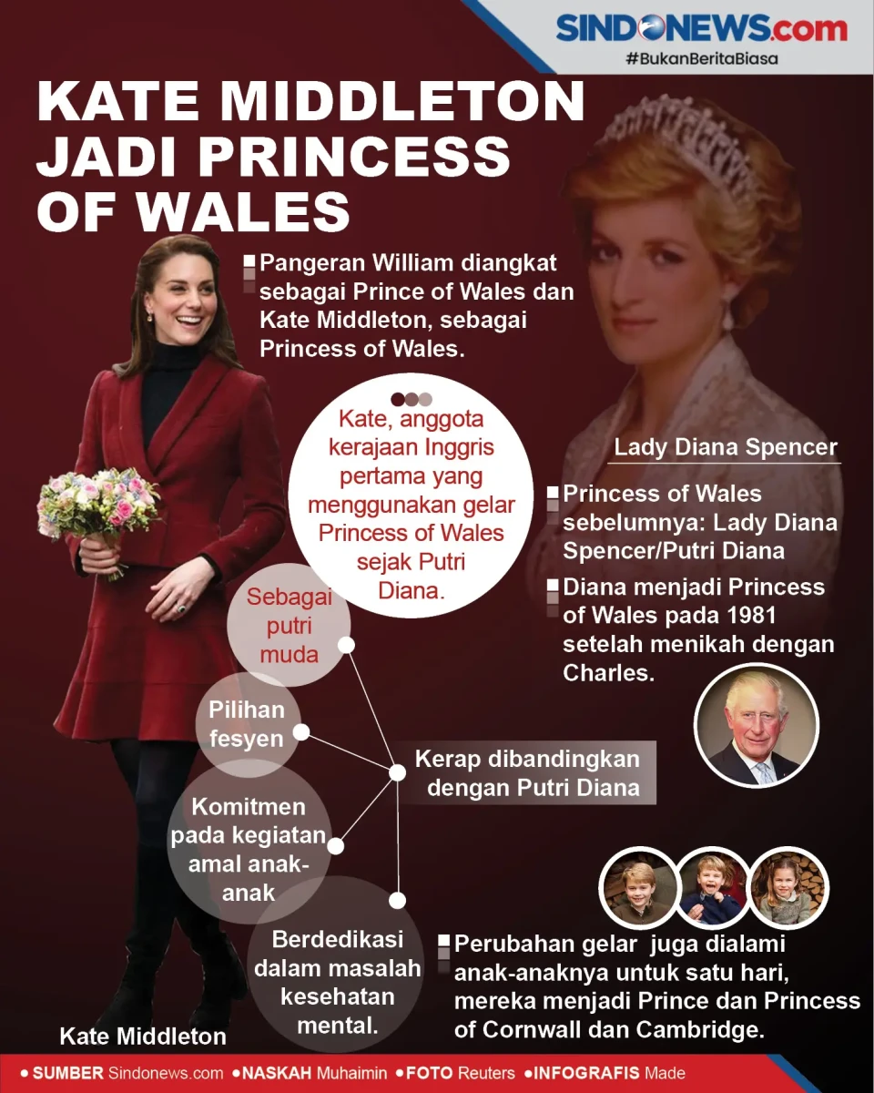 Kate Middleton jadi...