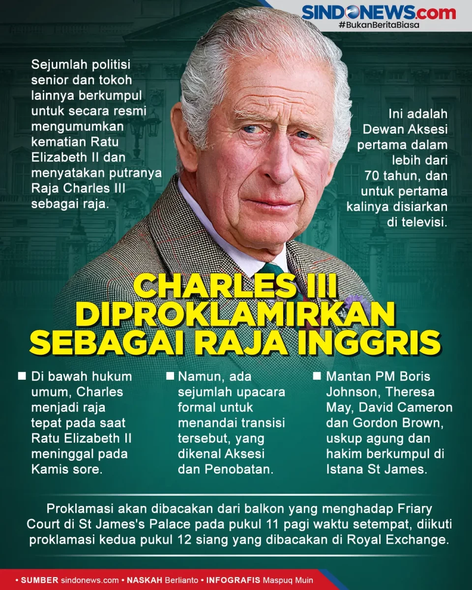 Charles III Secara Resmi...