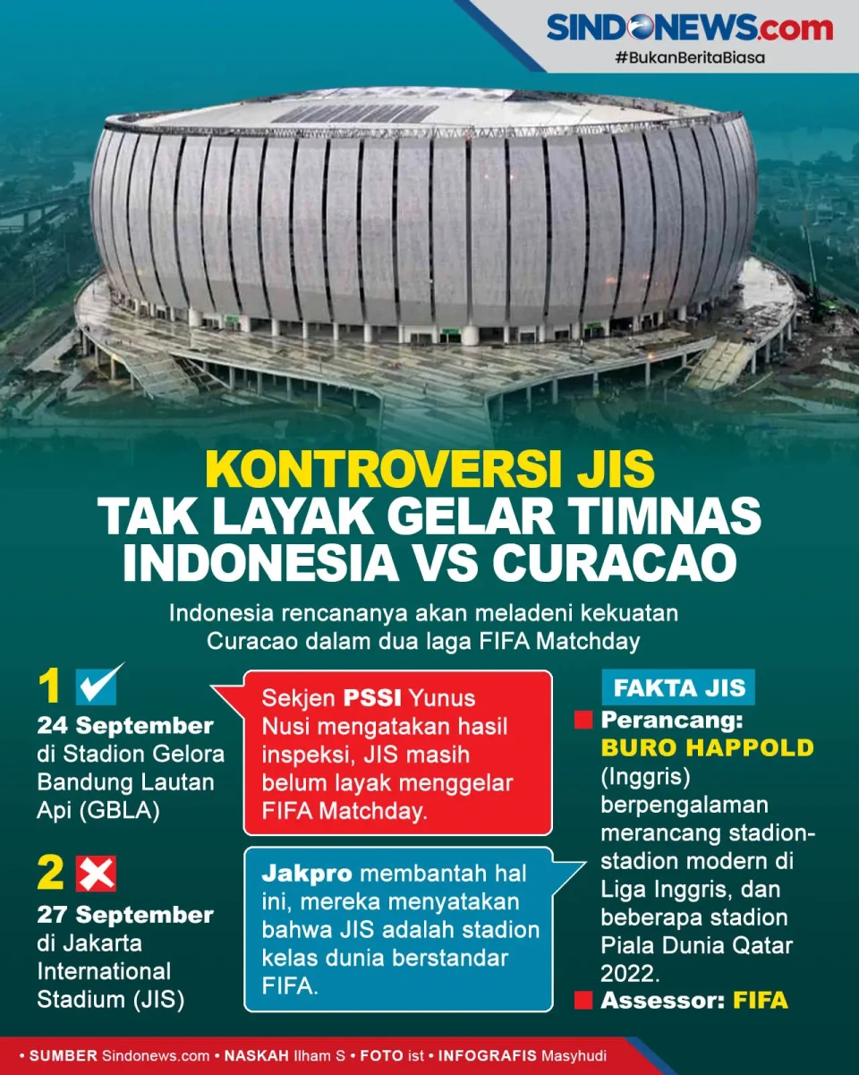Kontroversi JIS Tak...
