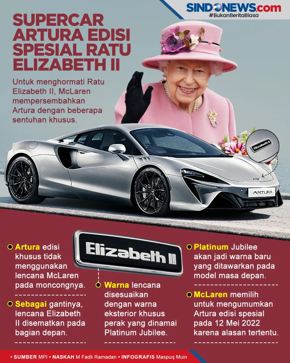 McLaren Ungkap Supercar...