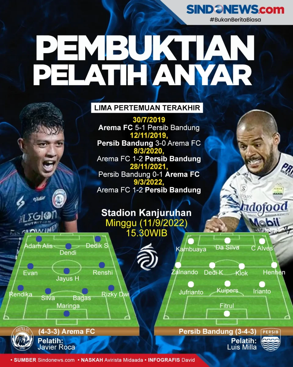 Arema FC vs Persib Bandung:...