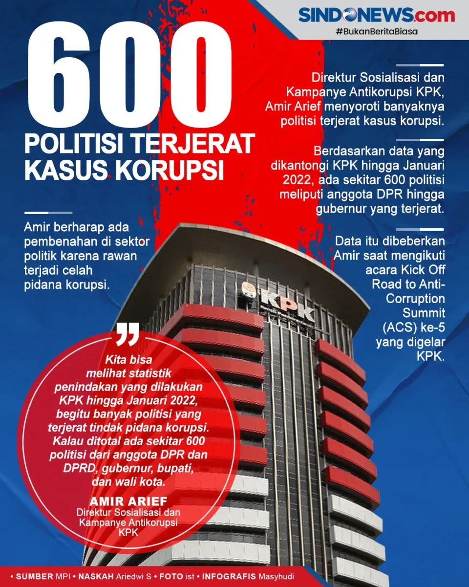 KPK: Ada Sekitar 600...