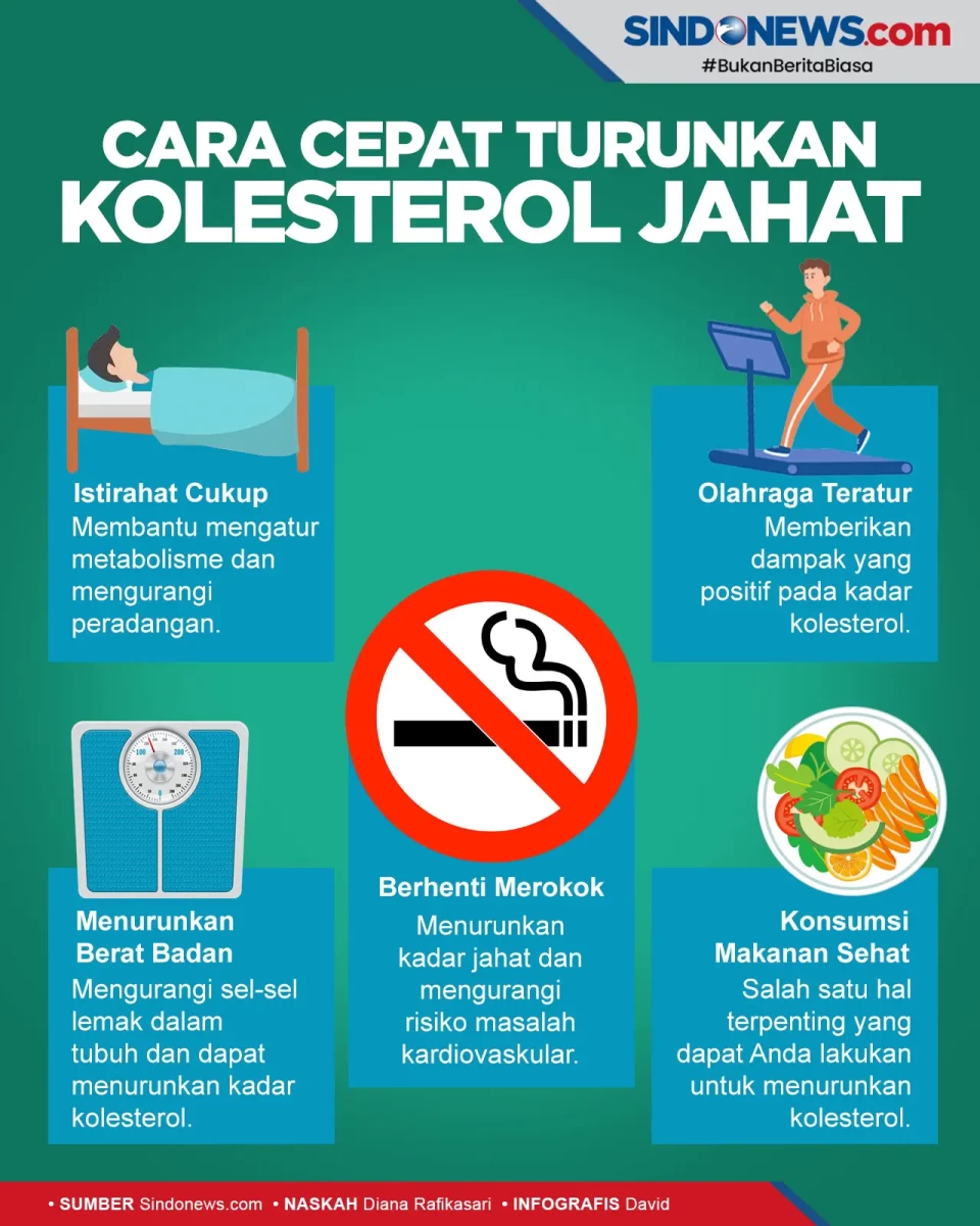 Mudah Dilakukan, Berikut...