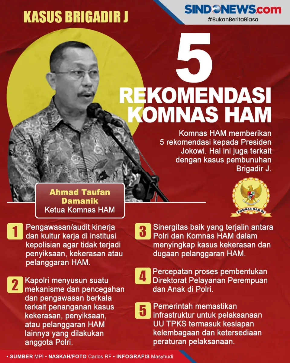 Ini 5 Rekomendasi Komnas...