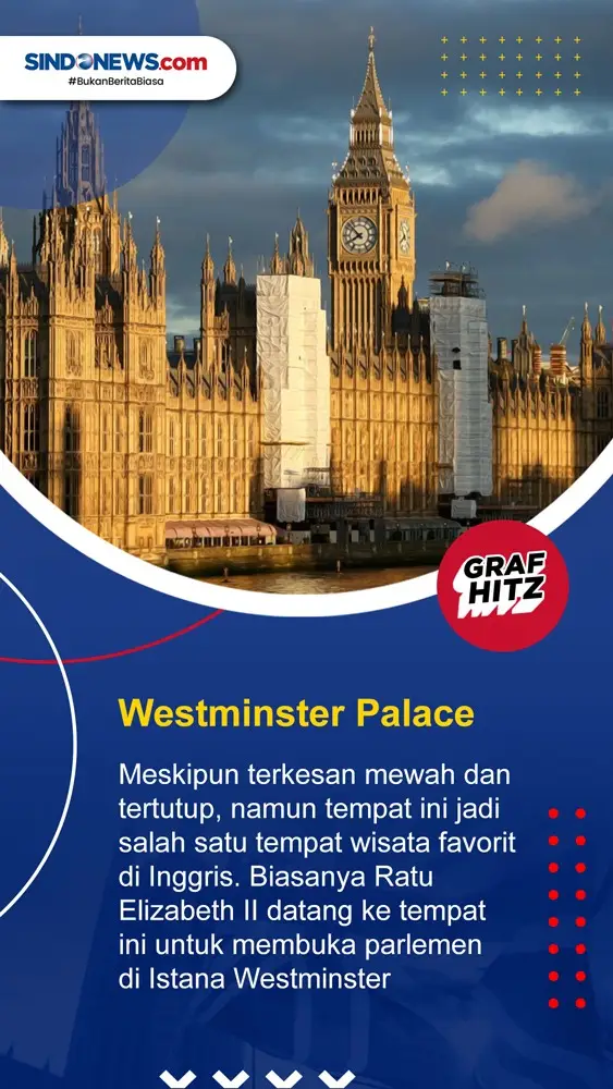 7 Tempat Bersejarah...