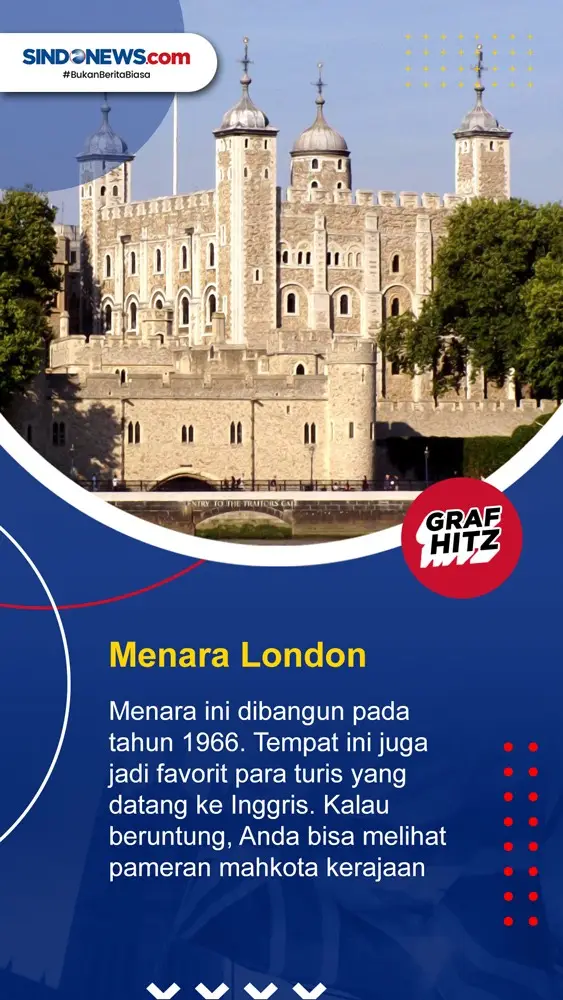 7 Tempat Bersejarah...