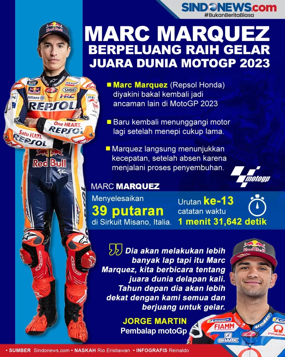 Marc Marquez Berpeluang...