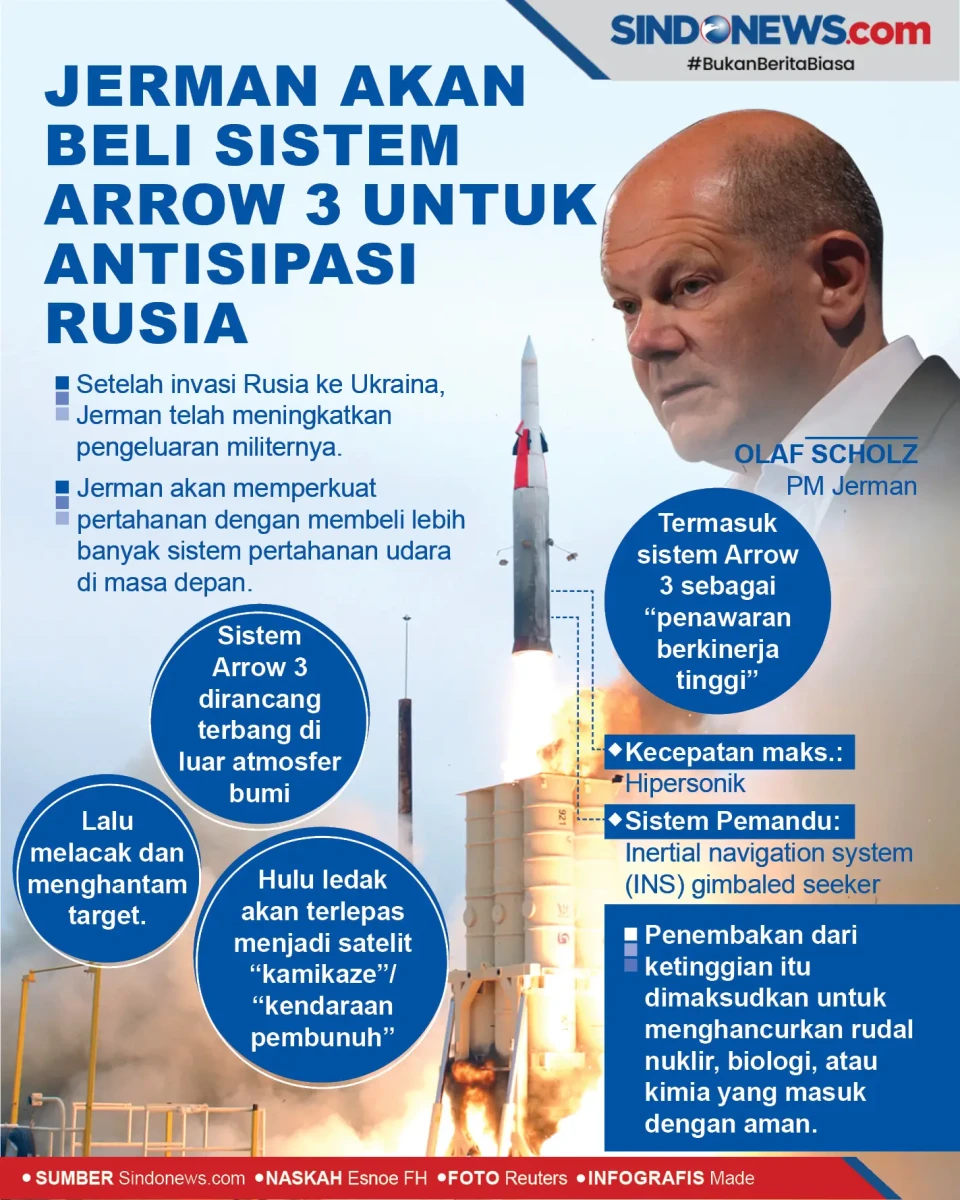 Jerman akan Beli Sistem...