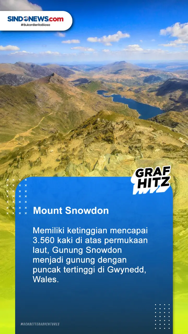 5 Destinasi Wisata di...
