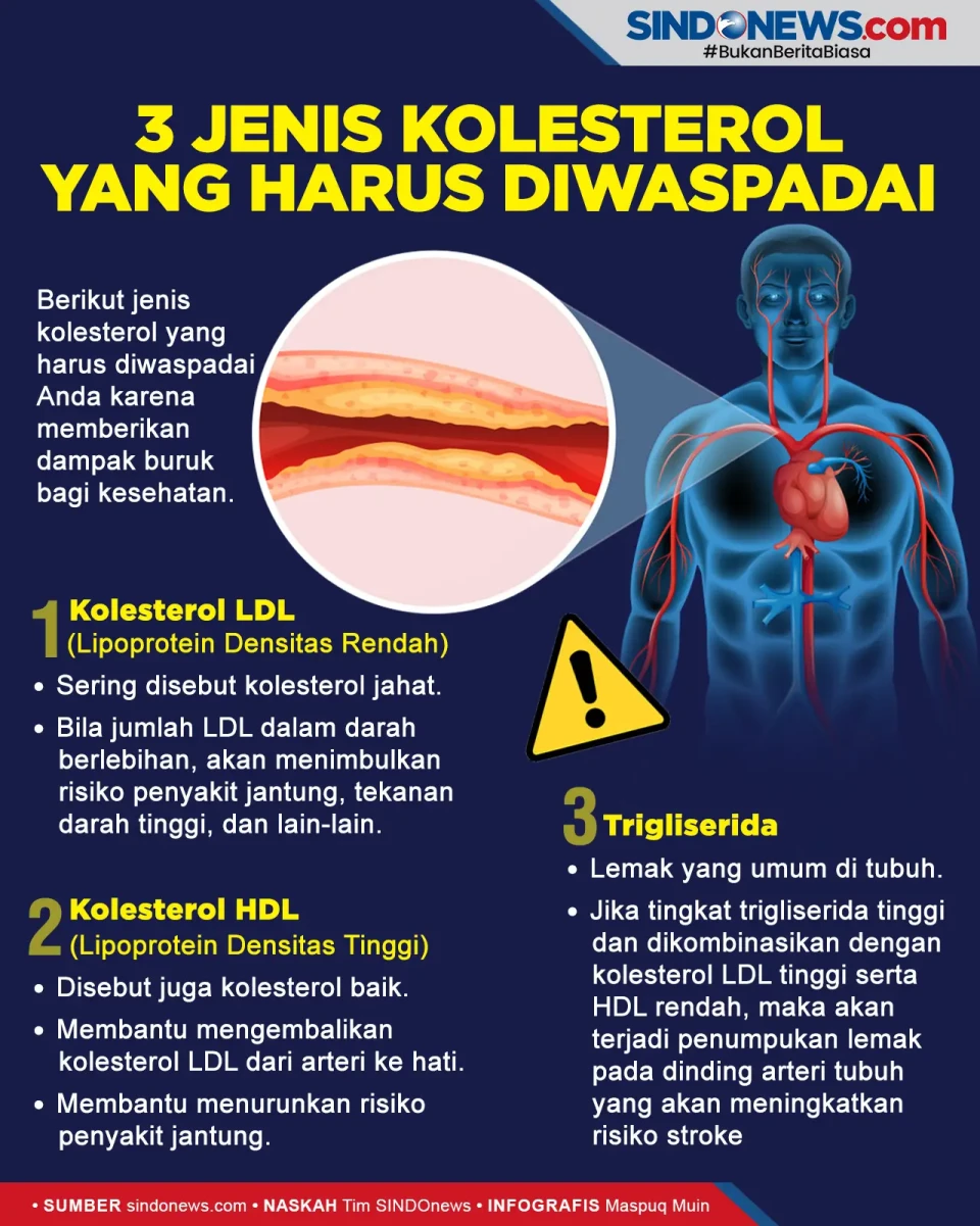 Penting Diketahui! Tiga...