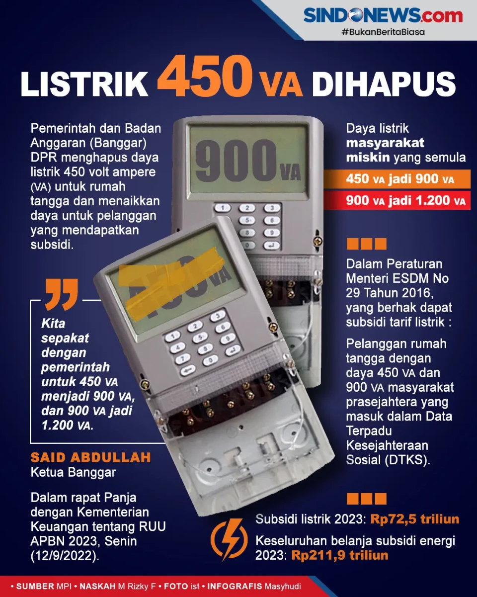 Pemerintah dan DPR Sepakat...