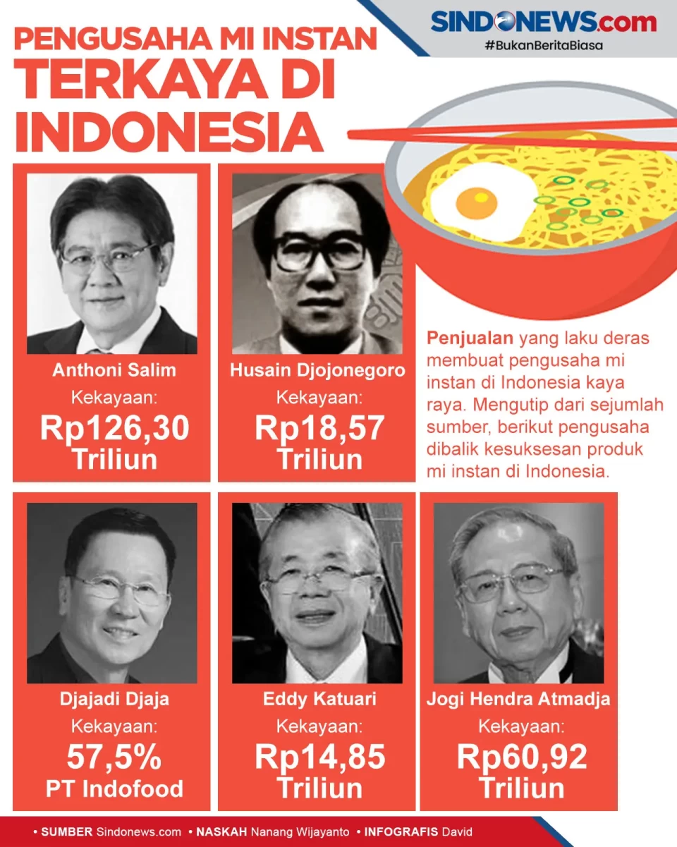 Kaya Raya, Berikut Pengusaha...