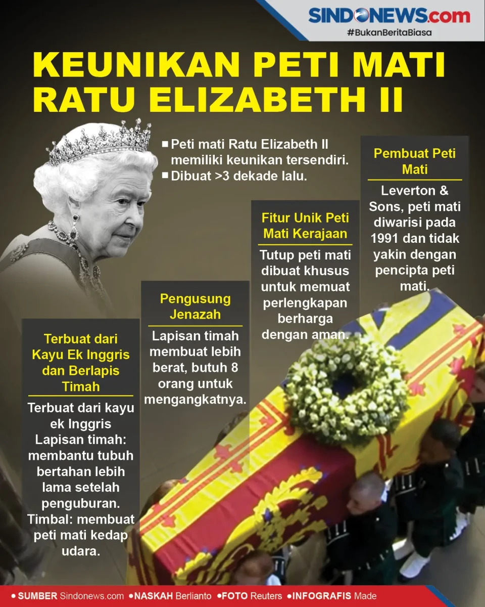 Keunikan Peti Mati Ratu...