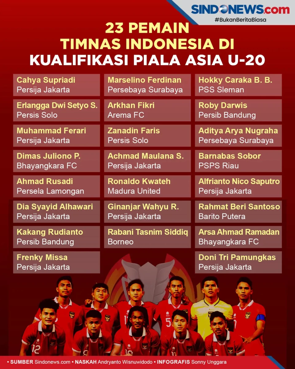 23 Pemain Timnas Indonesia...