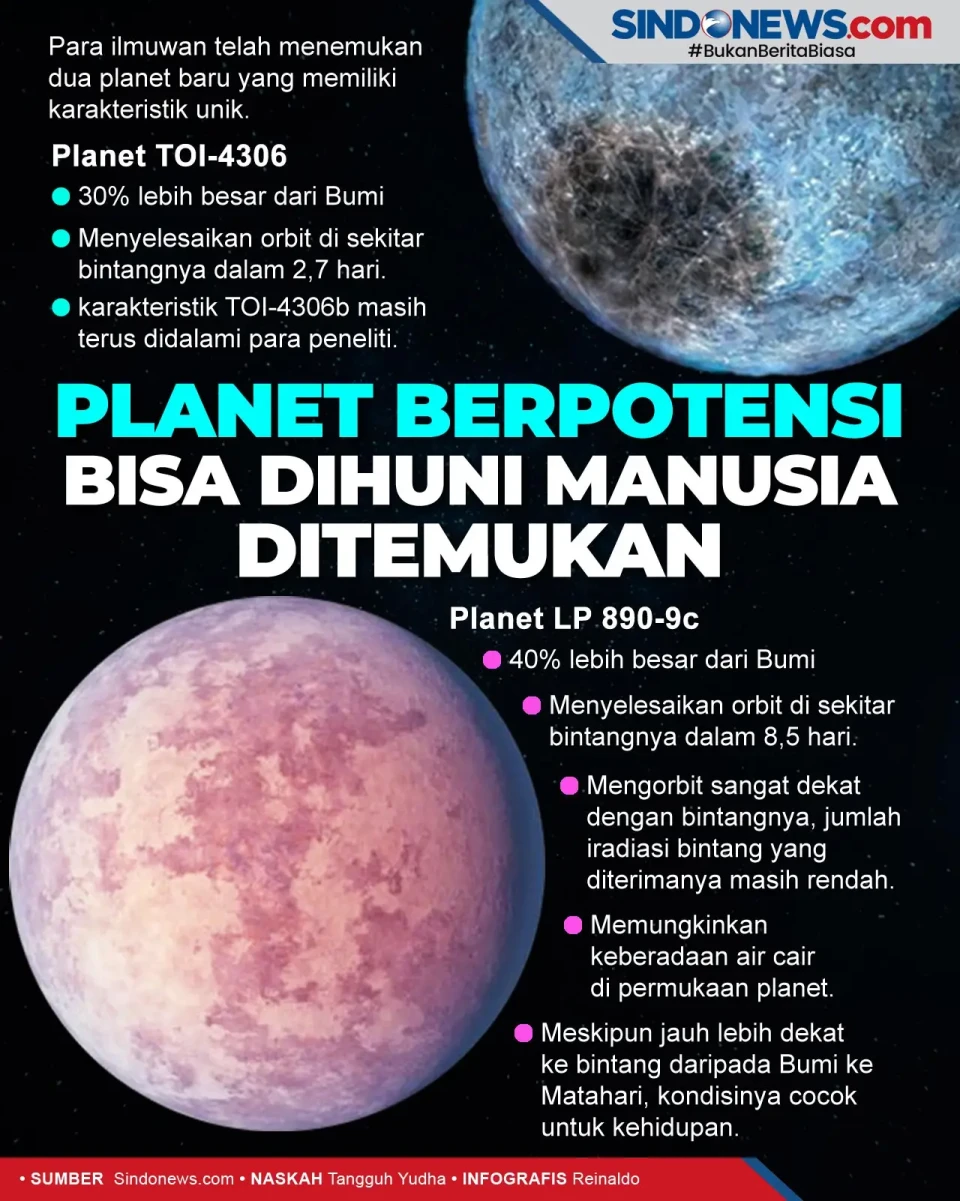 Ilmuwan Temukan Planet...