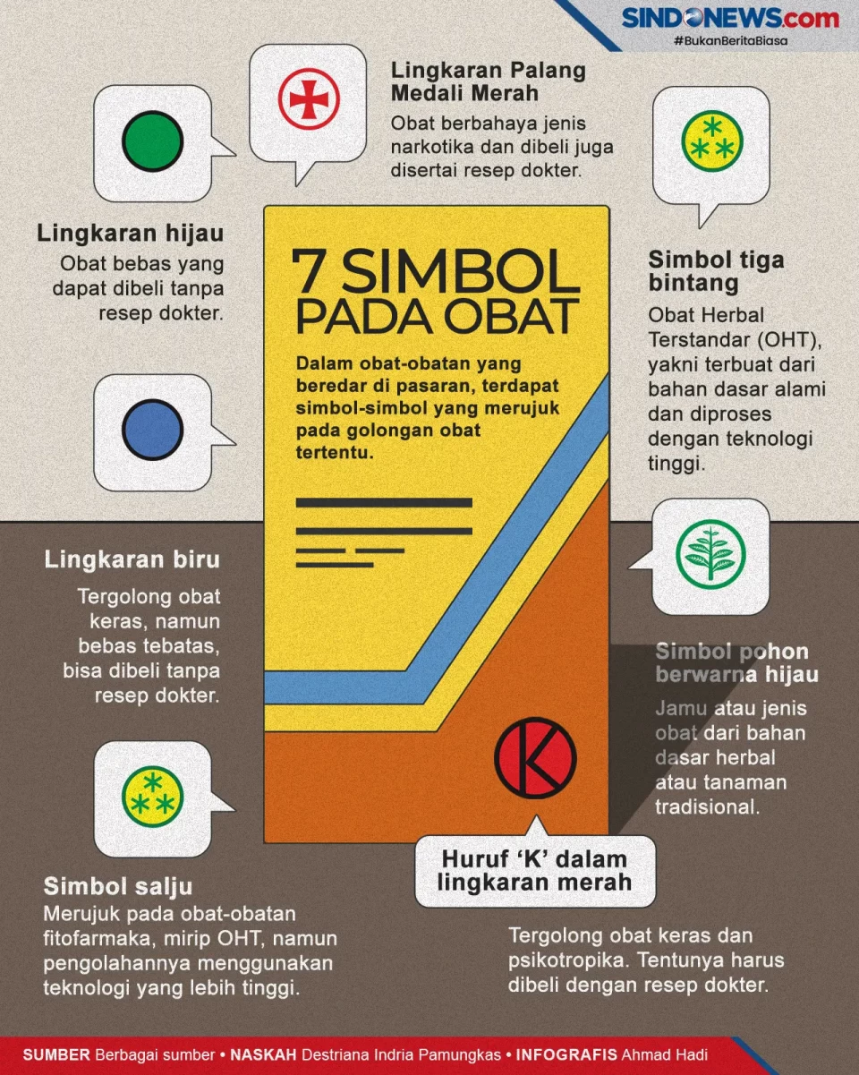 Jarang Diketahui, Ini...