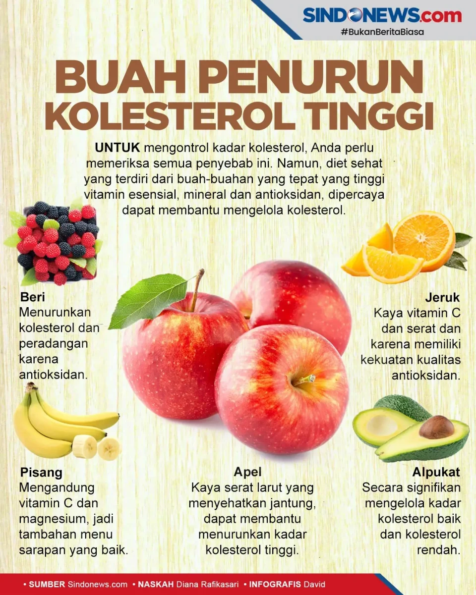 Buah Penurun Kolesterol...