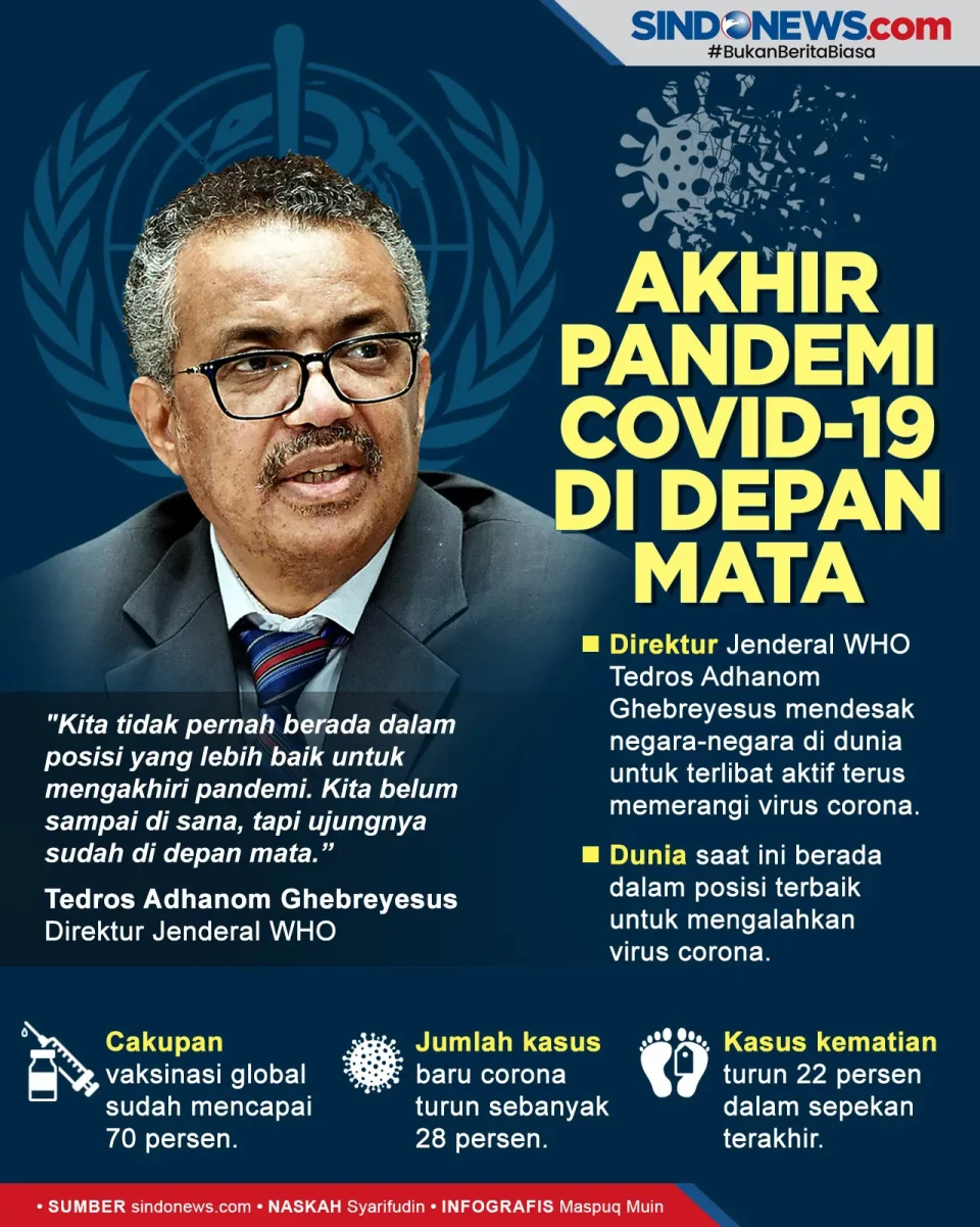 Kabar Gembira, WHO Akui...