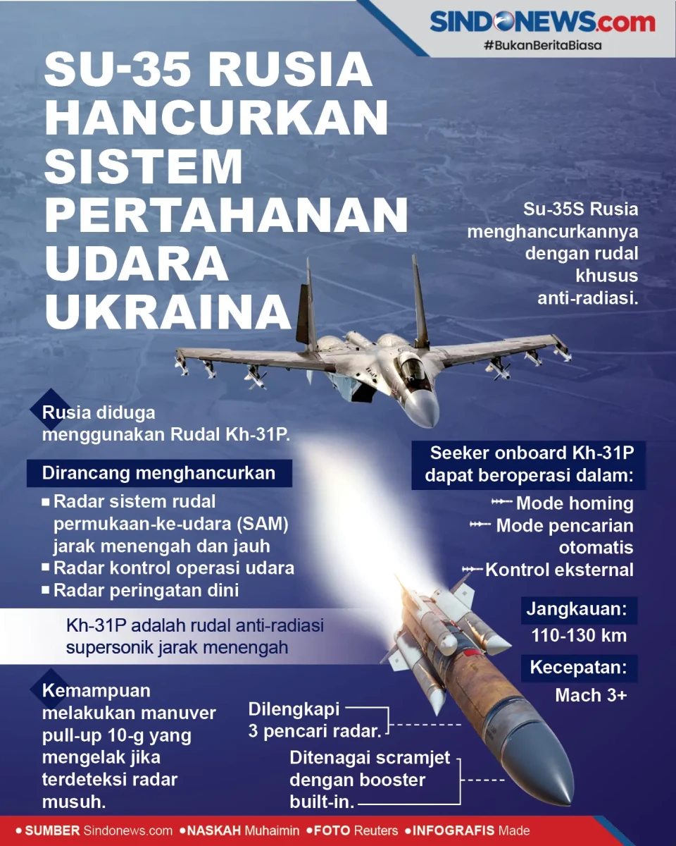 Su-35 Rusia Hancurkan...