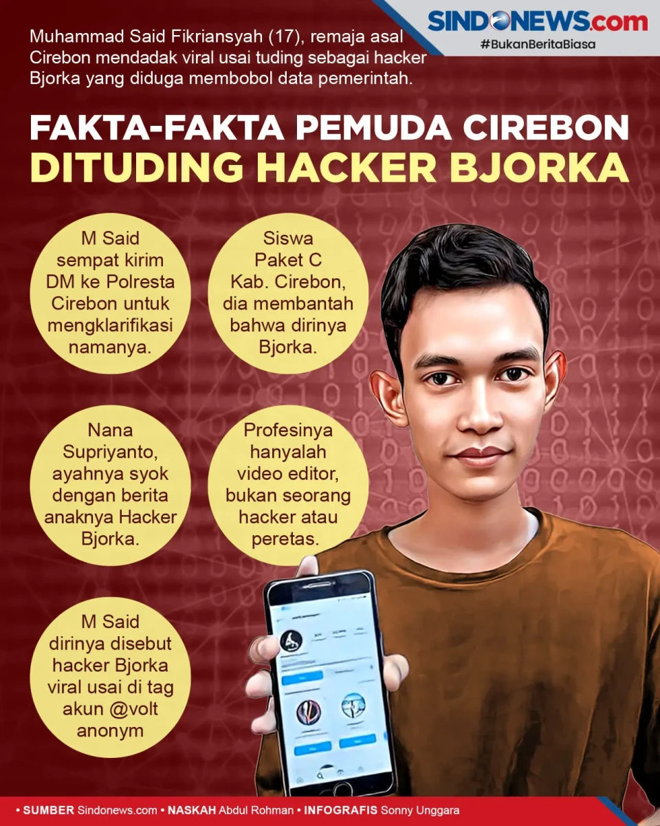 Pemuda Cirebon Dituding...