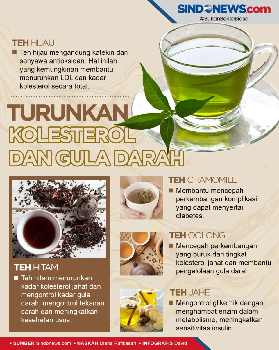 Jenis Teh yang Ampuh...